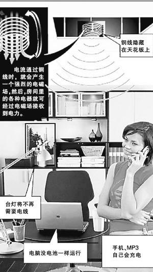 �o��ݔ늵đ���